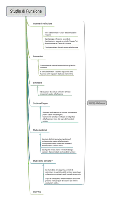 Studio di Funzione